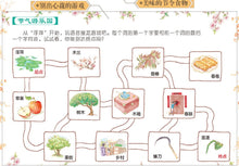 Load image into Gallery viewer, 聆听二十四节气 4册 Listen To The 24 Solar Terms In 4 Volumes