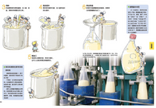 Load image into Gallery viewer, 身边的科学 The Science Around Us