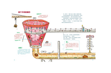 Load image into Gallery viewer, 便便工厂+大脑旅馆(小猛犸童书) The Poop Factory And The Brain Hotel