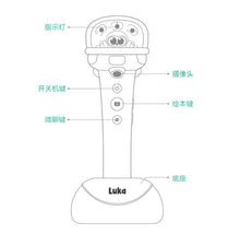 Load image into Gallery viewer, *Limited Edition* Luka® Go Reading Pen