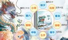Load image into Gallery viewer, 中国传统节日绘本 共10册 Traditional Chinese Festival Picture Book A total of 10 volumes
